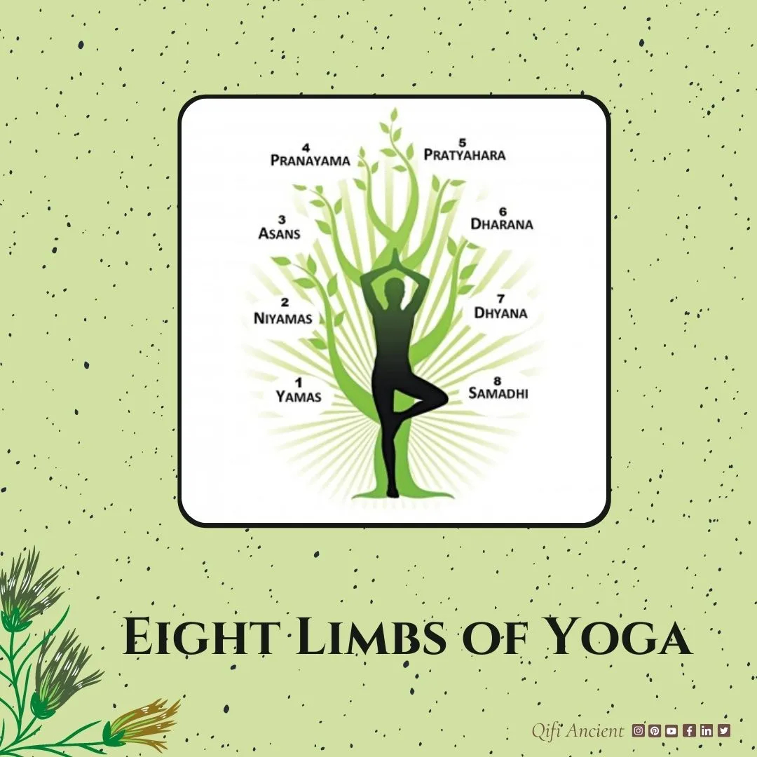 Eight Limbs of Yoga